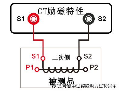 微机互感器励磁特性测试仪ct特性试验及接线方法_电流