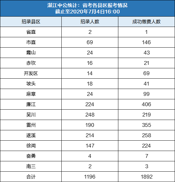 公安哪个镇人口最多_宁波哪个小区人口最多