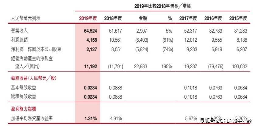 年报|弘业期货年报增收不增利 2019年净利润下降74.07%至0.21亿元