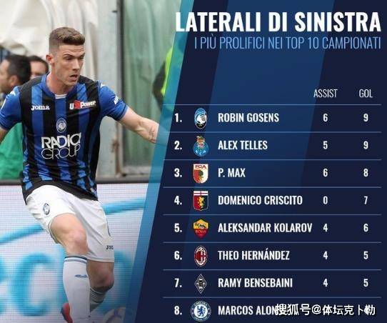 边后卫排名_现役得分后卫排名(3)