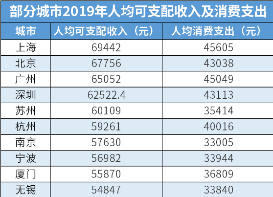 人均gdp 收入_中国人均gdp变化图