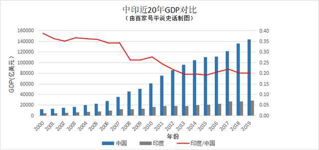 防弹gdp_防弹少年团(2)