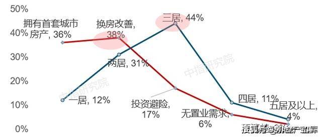 2020年各城市房地产占gdp比_2019年各省gdp占比图(2)