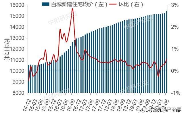 2020年各城市资金总_2020土地供应与成交同步提升,二线城市表现较弱丨年(2)