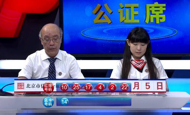 蓝球14！双色球第20059期开奖：头奖4注1000万分落4地 奖池10.0亿