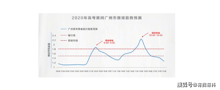 广州2020年高中高考_高考广州市2020年成人高考顺利开考