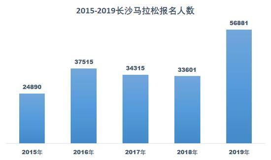 官宣2020长沙gdp多少_长沙宣头发型图片2018(2)