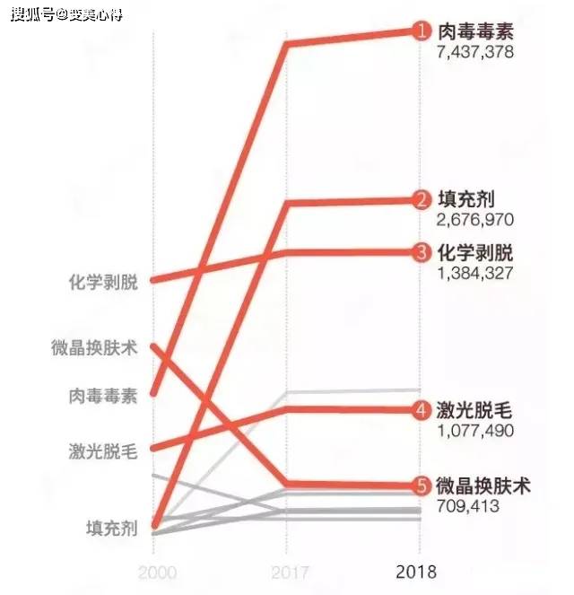 打瘦脸针失败怎么办