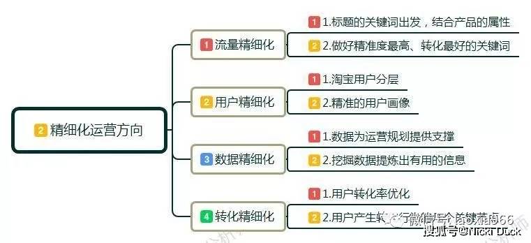 淘宝运营有技巧!电商运营精细化运营思路参考,新手看过来