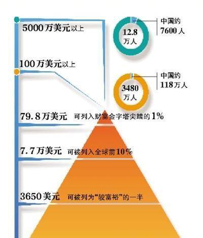 过去两千年中国经济总量世界前列_中国世界地图(2)