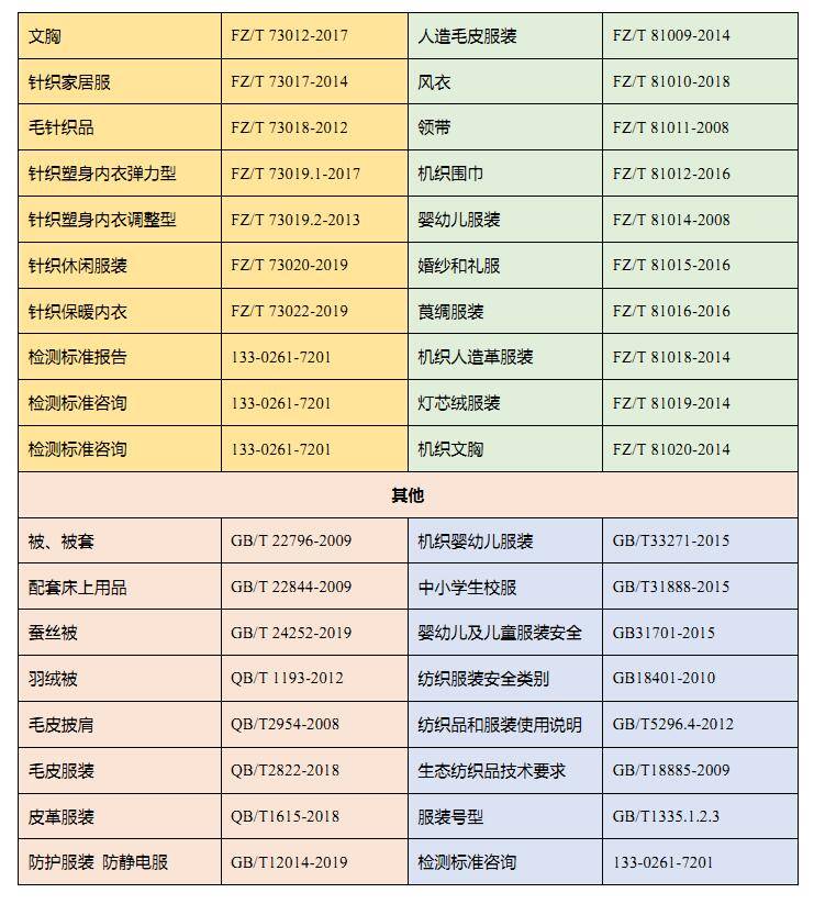 【服装标准】2020最新纺织服装常规采用执行标准检测服饰标准大全