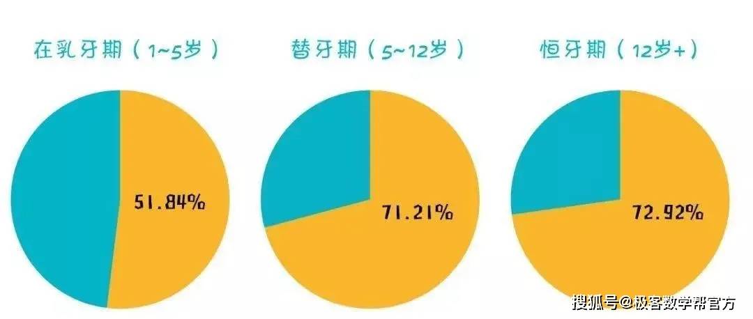 牙齿|家长请注意：孩子12岁前必须矫治的几种牙齿畸形