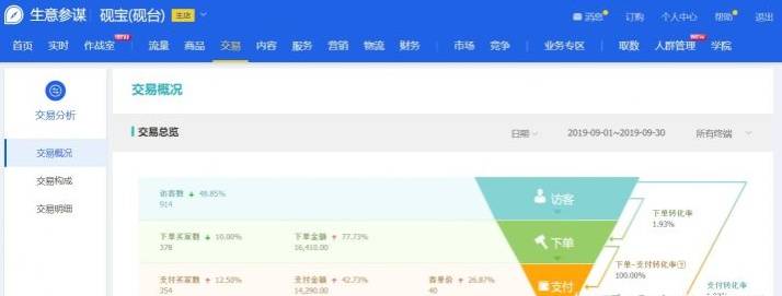 虾皮跨境电商入驻条件，虾皮跨境电商的入驻费