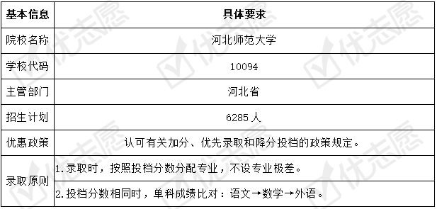 招生|收藏备用！河北师范大学2020年招生政策详细解读来了！附专业盘点
