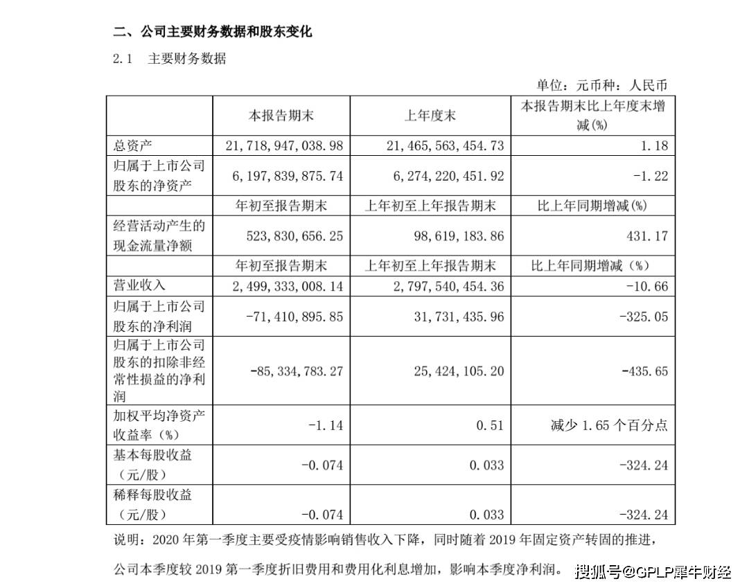 公告|海正药业减持进展公告：国贸集团及其一致行动人共计减持278万股