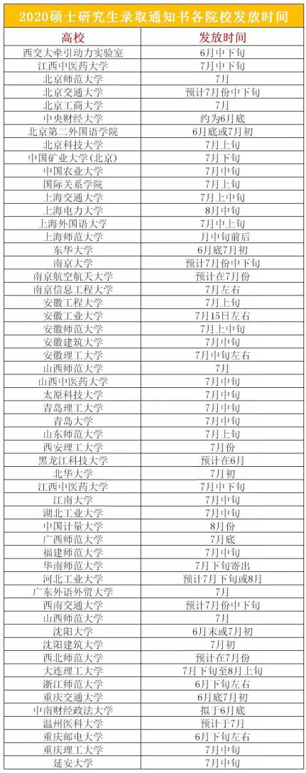 小编|2020研究生录取通知书已出！终于等到手了！