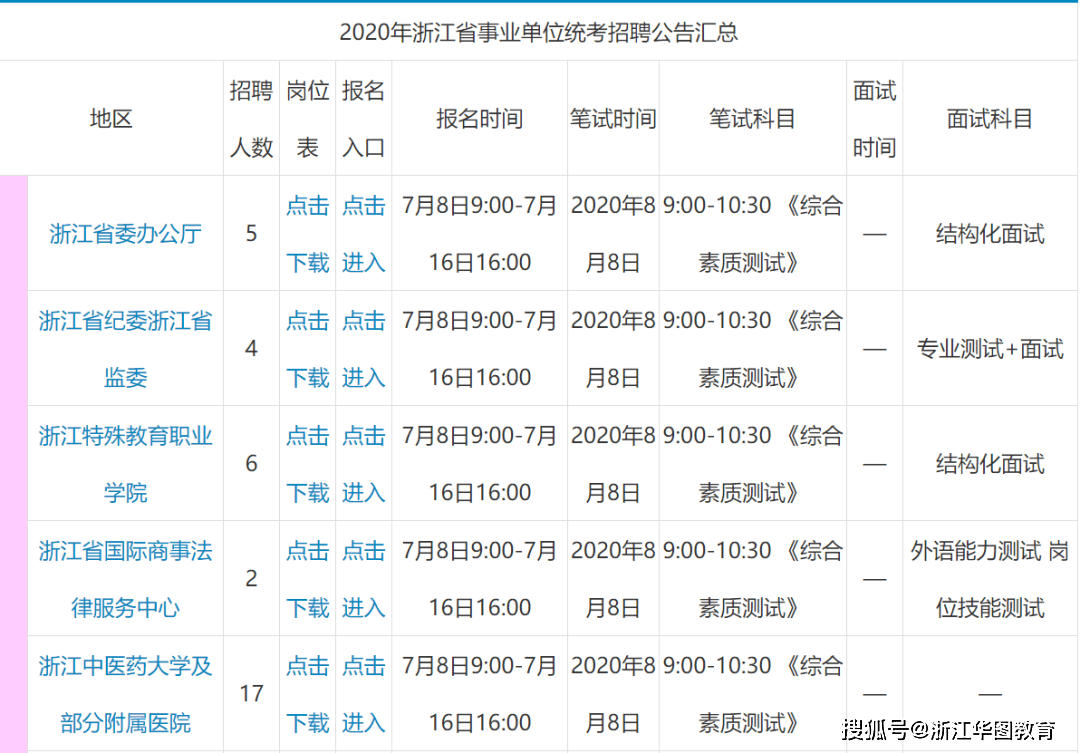 上饶市2020年出生人口_上饶市地图(2)