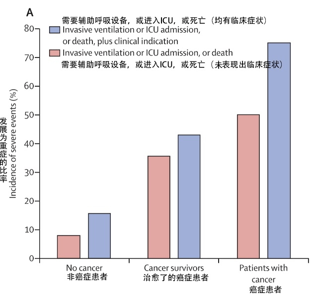 患新冠病毒的人口_新冠病毒图片(3)