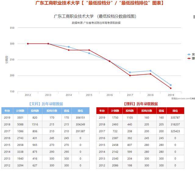 广东|快看！广东生态高考招生计划来袭！来城里读大学？