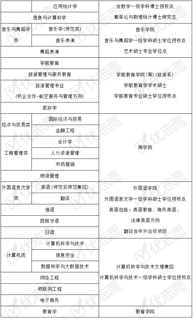 招生|收藏备用！河北师范大学2020年招生政策详细解读来了！附专业盘点