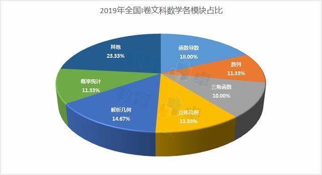 维纳斯|常规解法地位重2020高考全国卷Ⅰ文科数学点评：维纳斯后金字塔