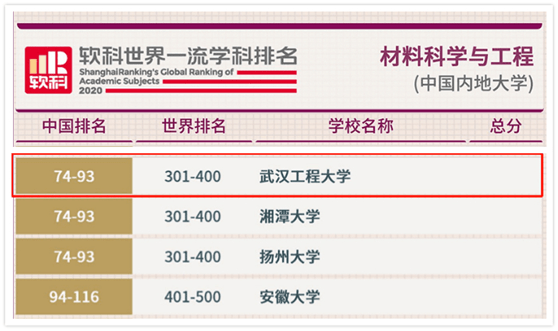 知识科普|最新湖北高校排名发布：这所高校再次跻身世界一流