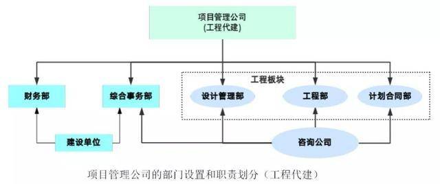 半岛体育手机版全进程工程征询的构造形式、免费尺度都这边(图1)