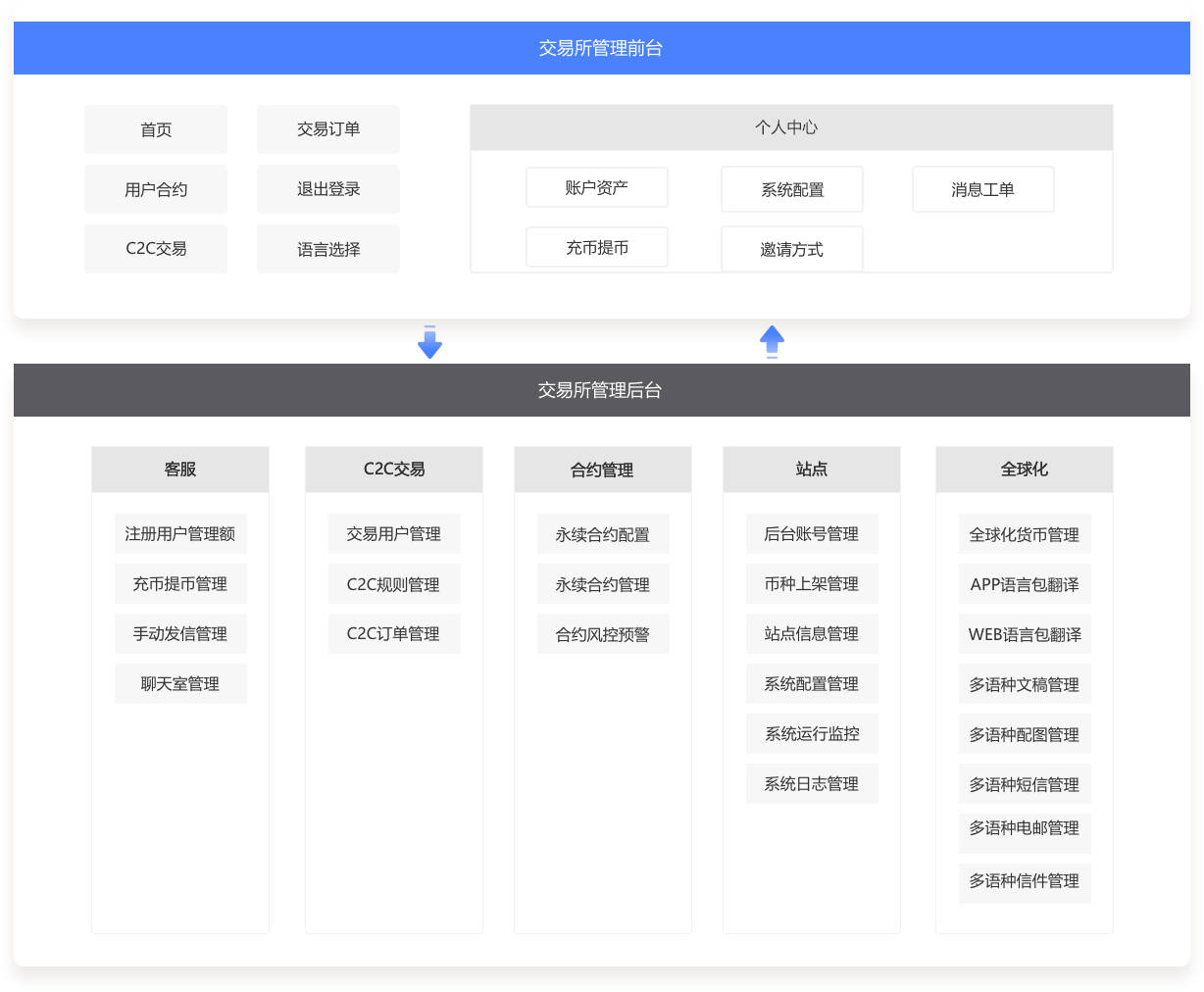 加密货币交易app有哪些 418c7c7f23a64ee7b52afc5328ef4ad3.png