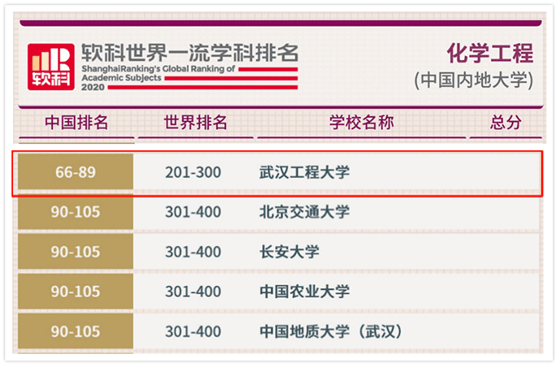 知识科普|最新湖北高校排名发布：这所高校再次跻身世界一流