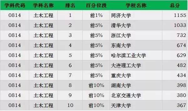 光学专业大学排名_大学物理光学思维导图(2)