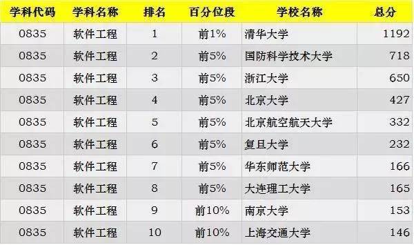 交通专业大学排名_美术专业大学排名(3)