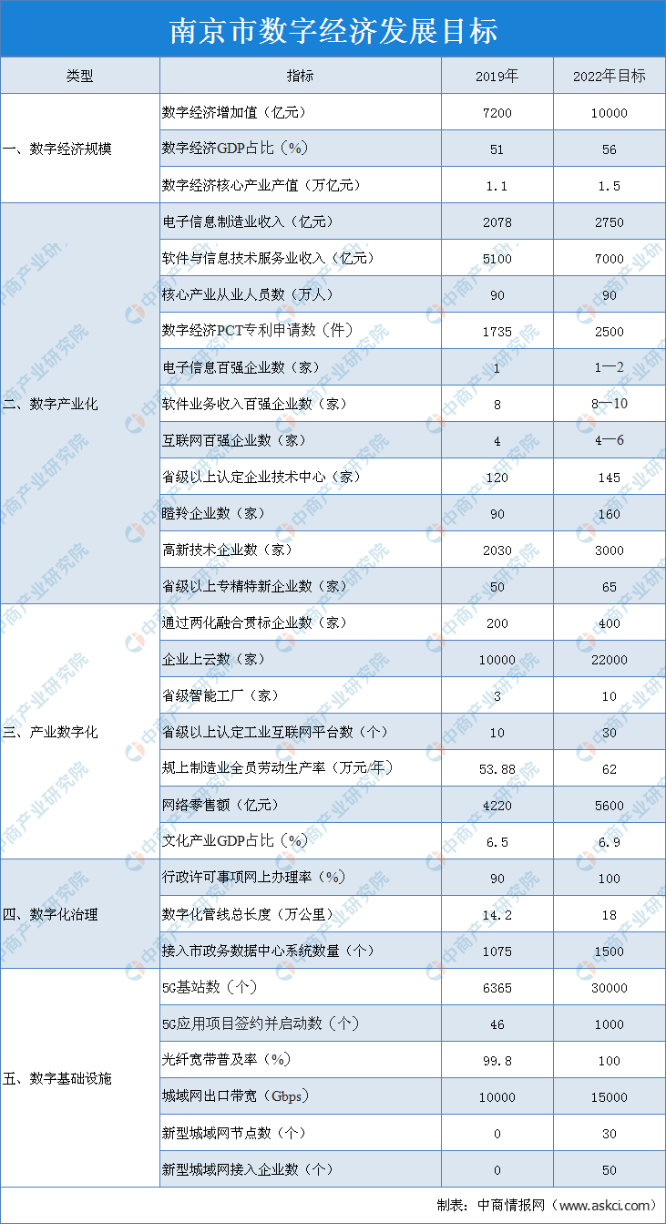 2020南京鼓楼区gdp_2020年12月南京鼓楼区房价多少(2)