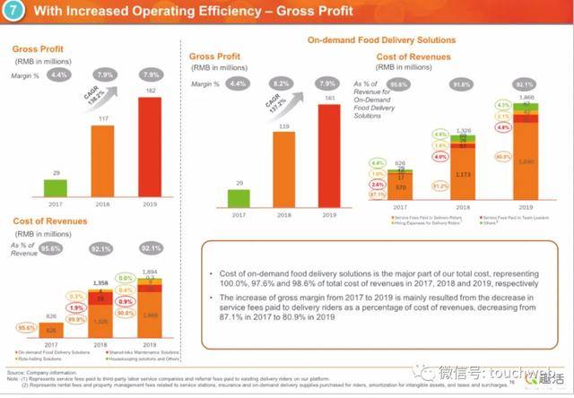 持股|原创趣活路演PPT曝光：发行区间9到11美元 本周五纳斯达克上市