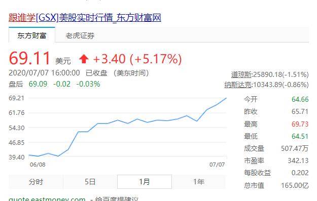 跟谁学，半年被做空9次，股价创新高！藏得深还