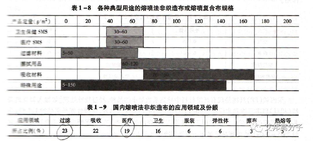喷法|熔喷PP无纺布除了口罩还能做什么？熔喷布工艺口罩