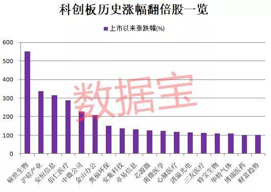 单日暴涨10倍，科技巨头中一签盈利近17万！这个