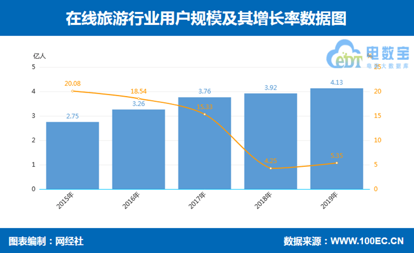 年薪2000万人口占比_老年人口占比图(2)