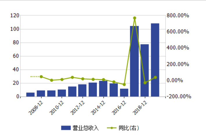 以gdp增长率替代风险溢价_随波逐势 美元流动性与风险溢价解构 二季度大类资产配置展望(3)