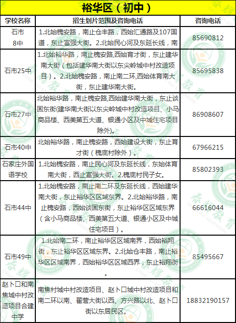 知识科普|2020年石家庄市小学、初中划片招生范围及招生咨询电话公布