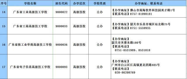 消息资讯|2020年广东技工教育招生院校名单发布