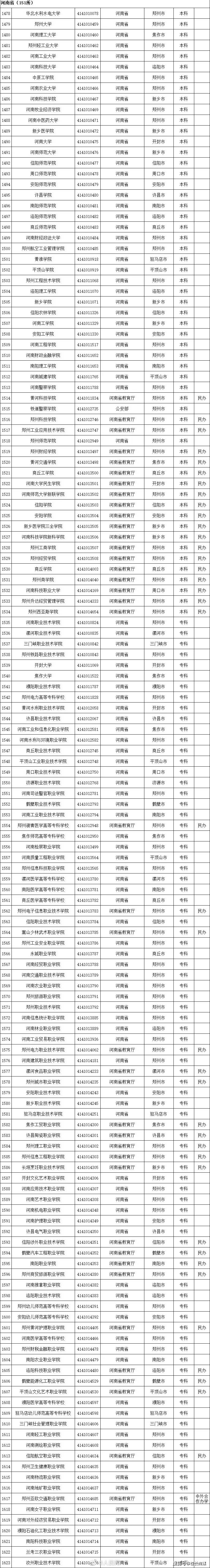 名单|转存！2020全国高校名单