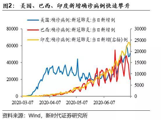 国家为什么那么多gdp_世界银行数据 近十年中国 日本两国的国内生产总值和国民总收入对比(3)