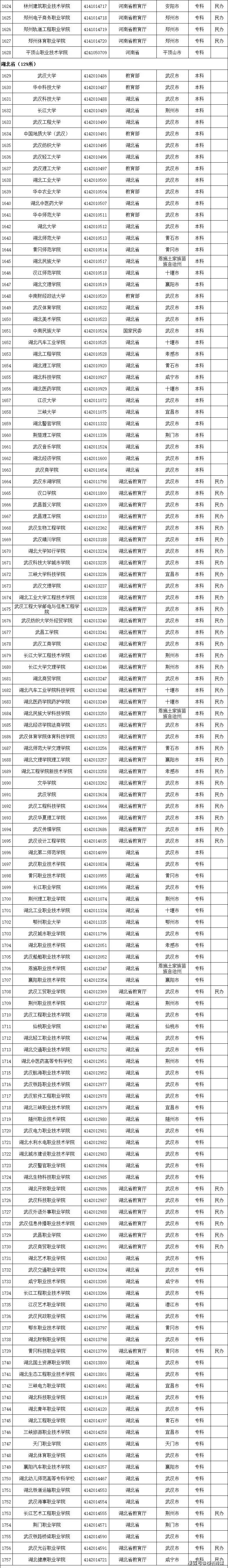 名单|转存！2020全国高校名单