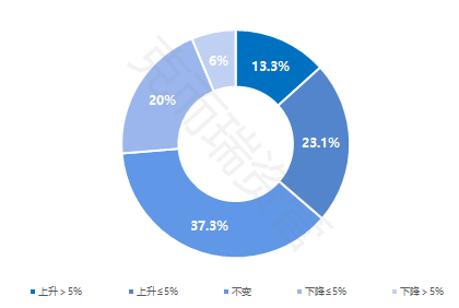 上海人均资产_上海各区人均收入排名