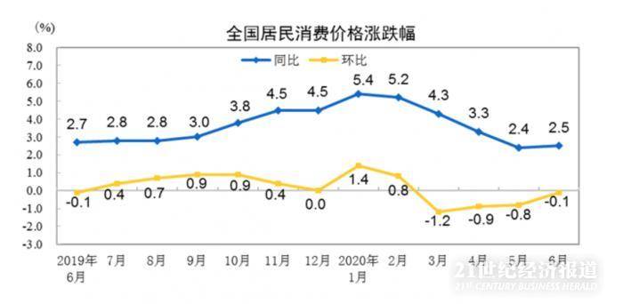 当前gdp和cpi哪里看_不可忽视GDP 当前中国经济走势分析