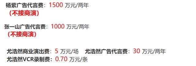 杨紫|原创减肥只吃一根薯条？尤浩然被嘲可怜，身价对比杨紫相差50倍！