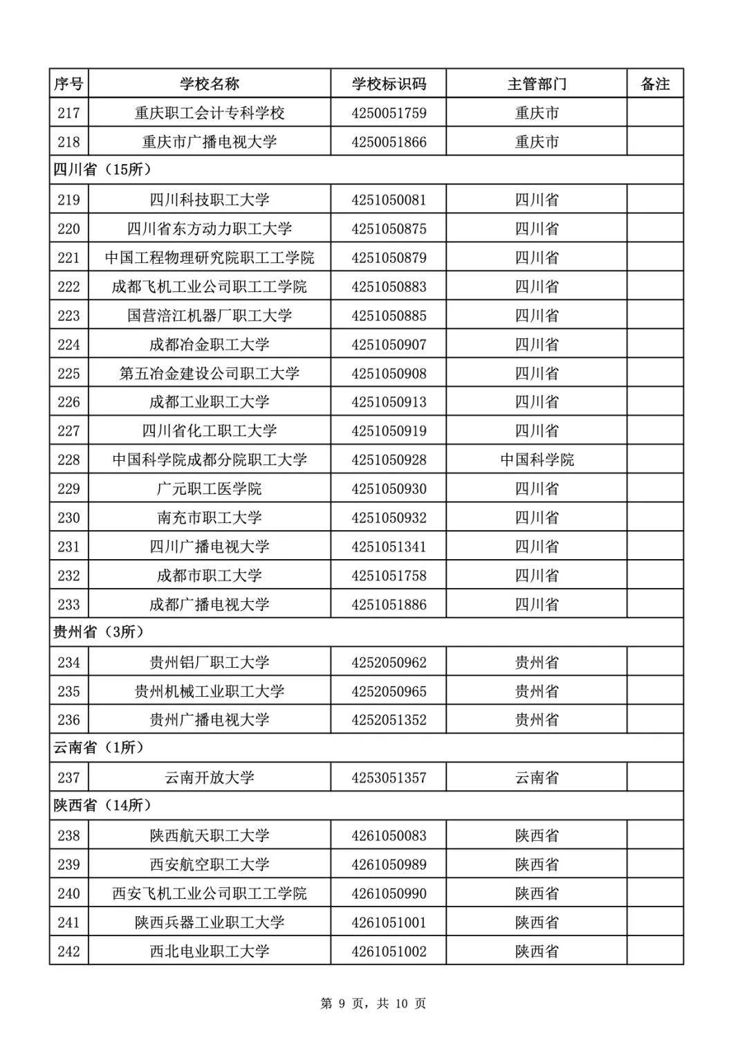 教育部|重磅！教育部公布全国高校名单，共3005所！报志愿前一定看清！