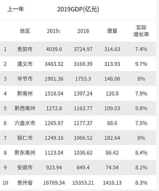 安顺市城区人口_宋晓路 奋力把安顺打造成黔中大地的璀璨明珠(2)