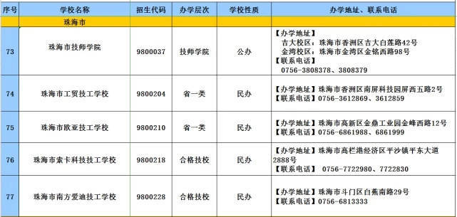 消息资讯|2020年广东技工教育招生院校名单发布