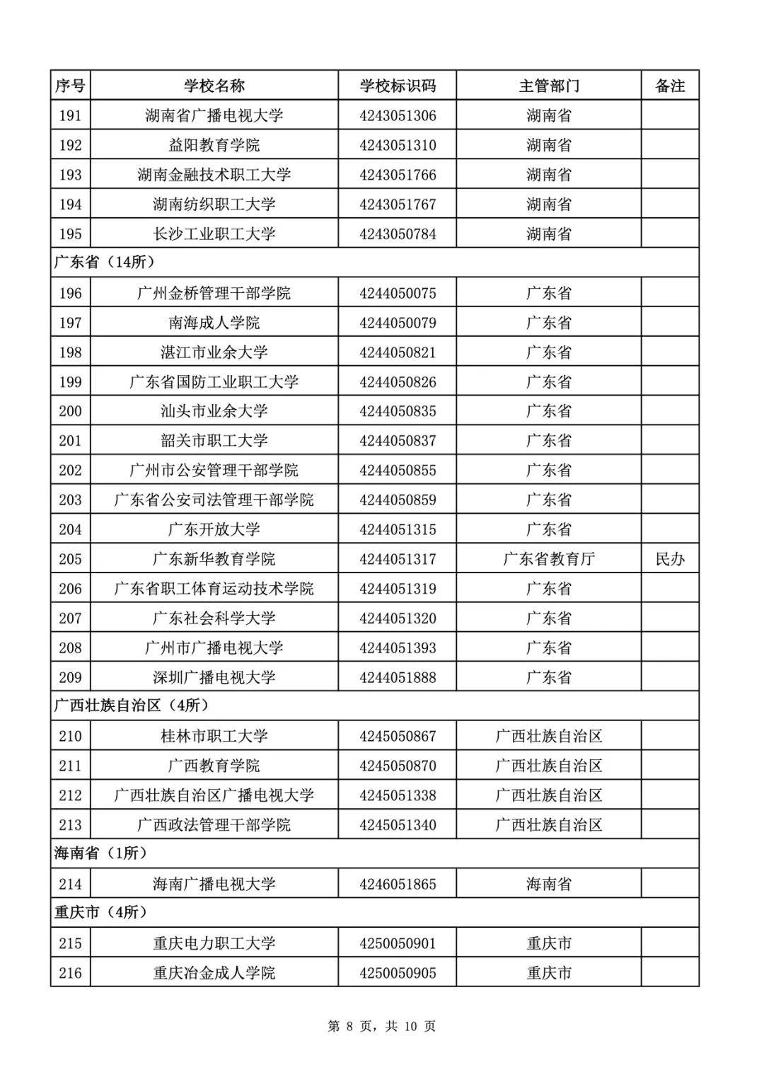 教育部|重磅！教育部公布全国高校名单，共3005所！报志愿前一定看清！